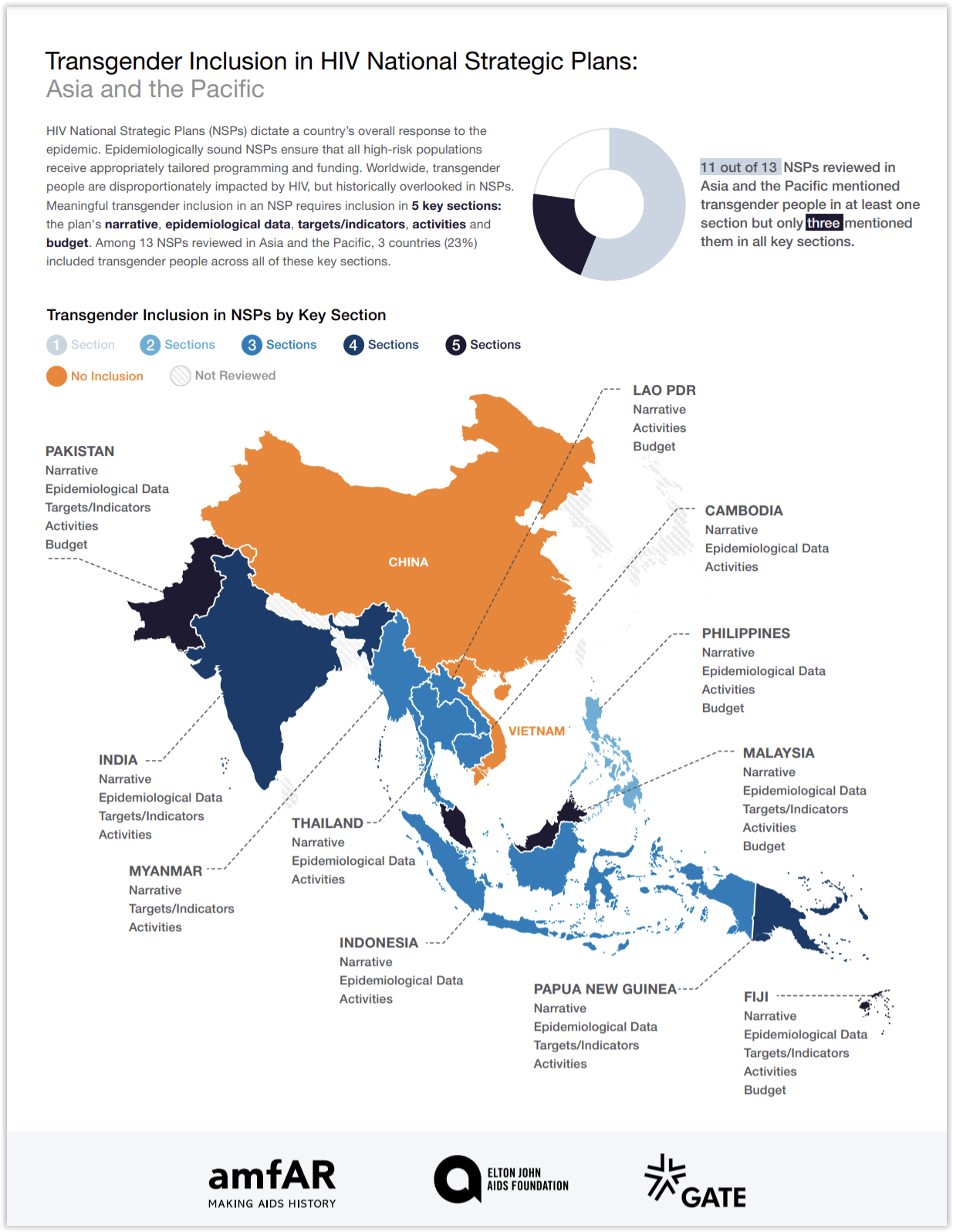 A Neglected Population: Transgender Inclusion in National HIV Plans ...