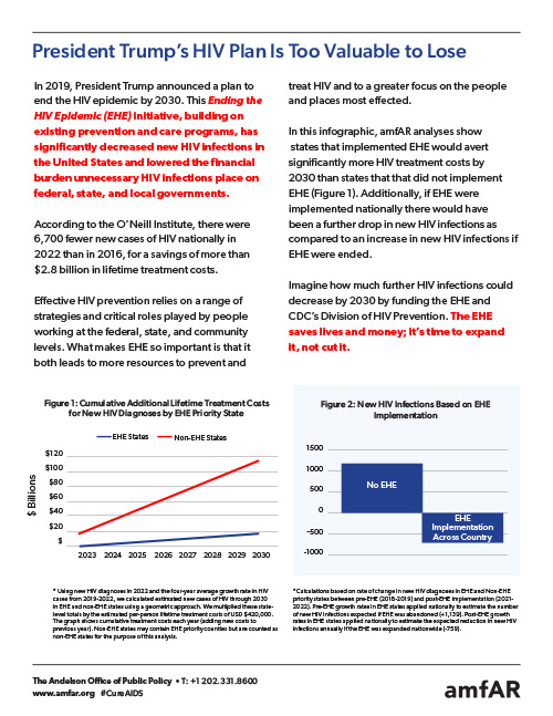 President Trump’s HIV Plan Is Too Valuable to Lose